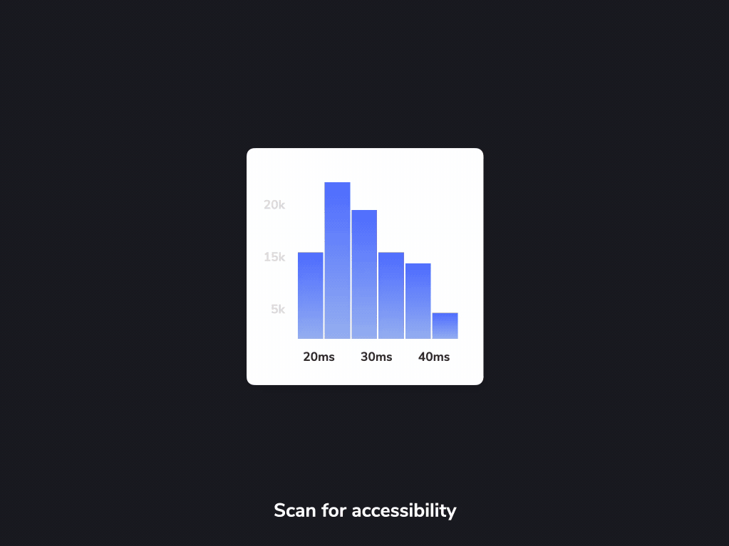 Component accessibility testing